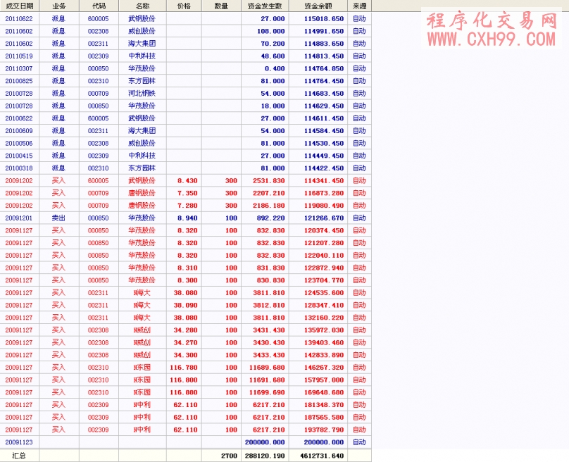 �ʽ���ˮ����������ͼ �ʽ���ˮ����������ͼ