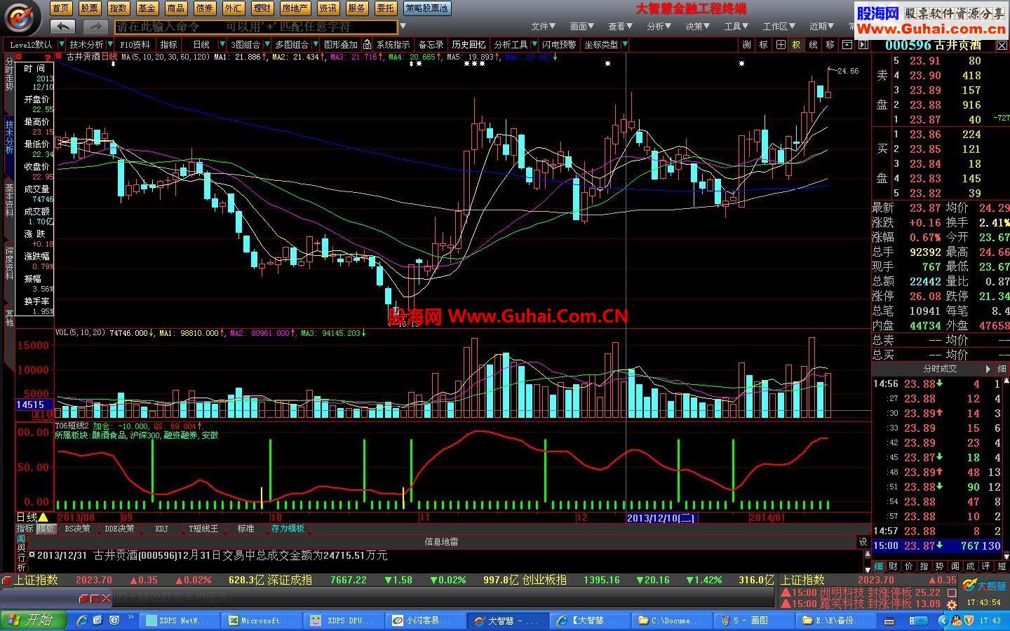 极品会员135均线主图战法,另外把我多年收藏的指标公式拿出来和大家一起分享