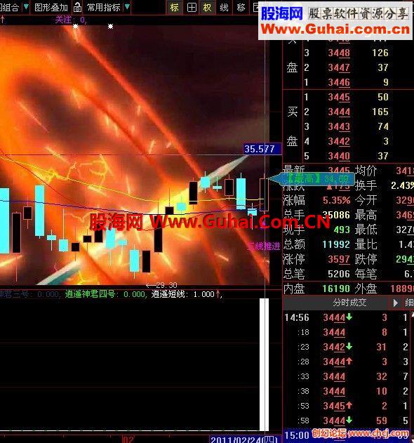 小弟自编指标--逍遥专用