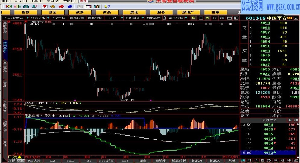 大智慧版本牛股战法