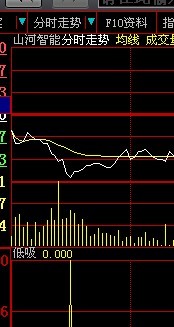 大智发高抛低吸指标，数据自己摸索，这里用XXXX代替