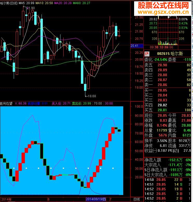 再送上一个胜利在望指标--抄底和做波段的精品指标,绝无未来函数