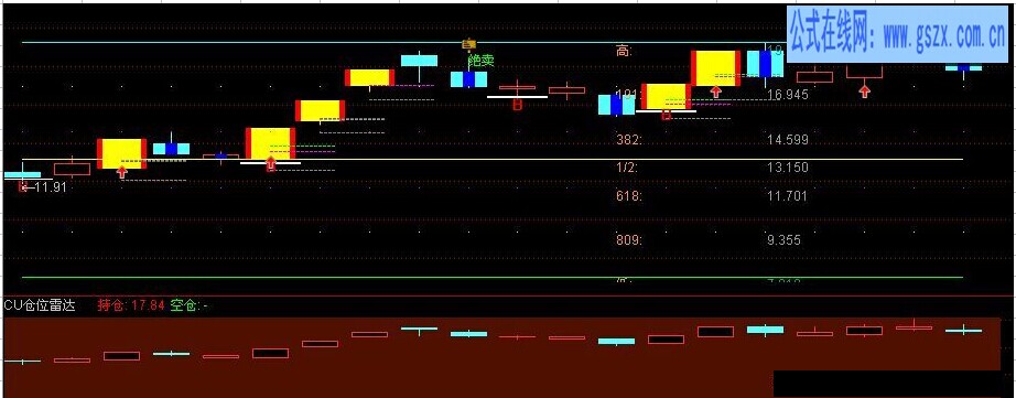 仓位雷达指标公式