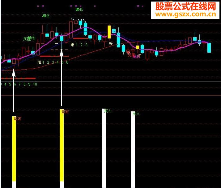 坚定买入指标公式