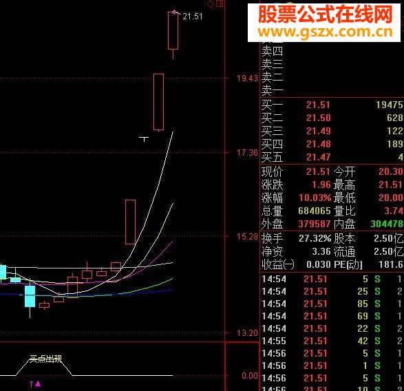 奉献压箱底的宝贝:牛,关注!公式,准确率极高!无未来