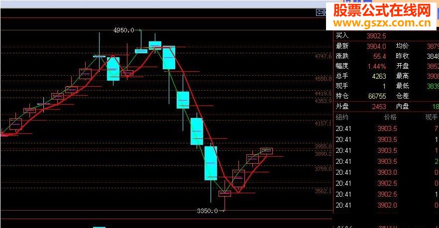 安全防线指标公式