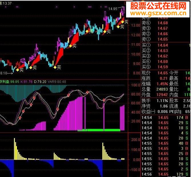 挖坑种树指标公式