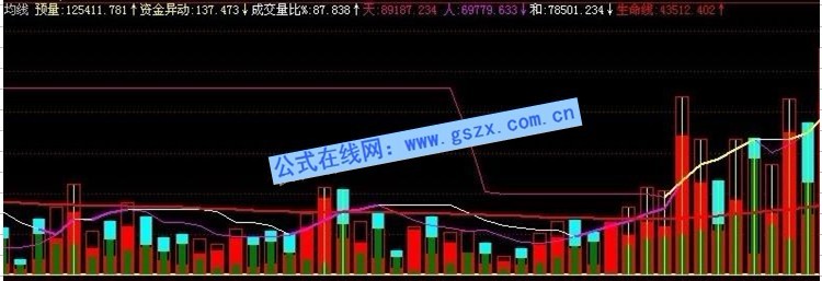 飞狐主力操盘量均线副图指标