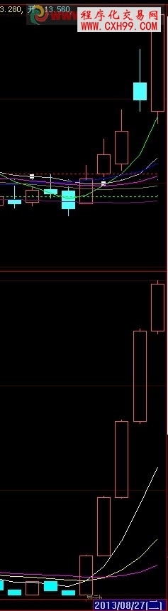 大智慧版本成交量k线 