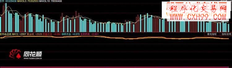 同花顺一款绝顶指标▲▲股市命运线▲▲(附源码+原图)