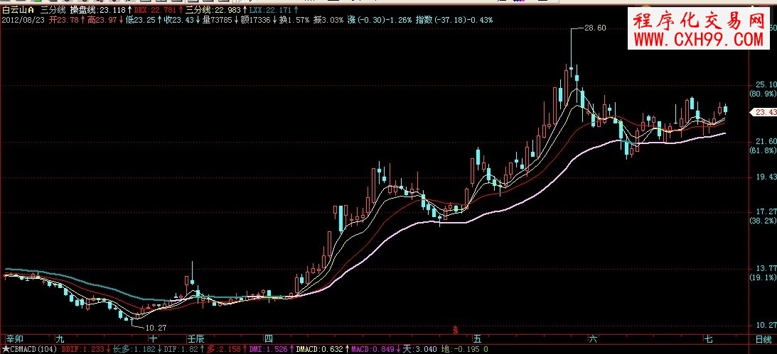 飞狐+通达信三分线,主图,源码