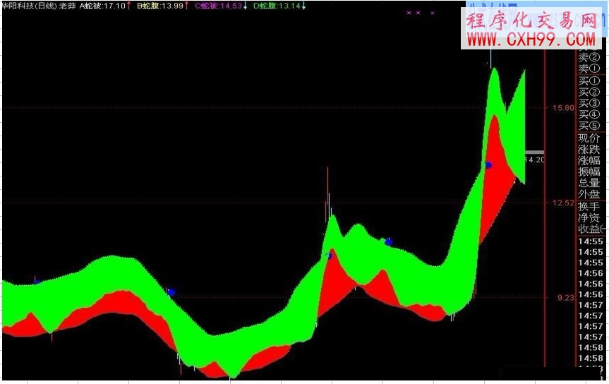 死猪不怕开水烫-蟒蛇波段珍藏奉献!