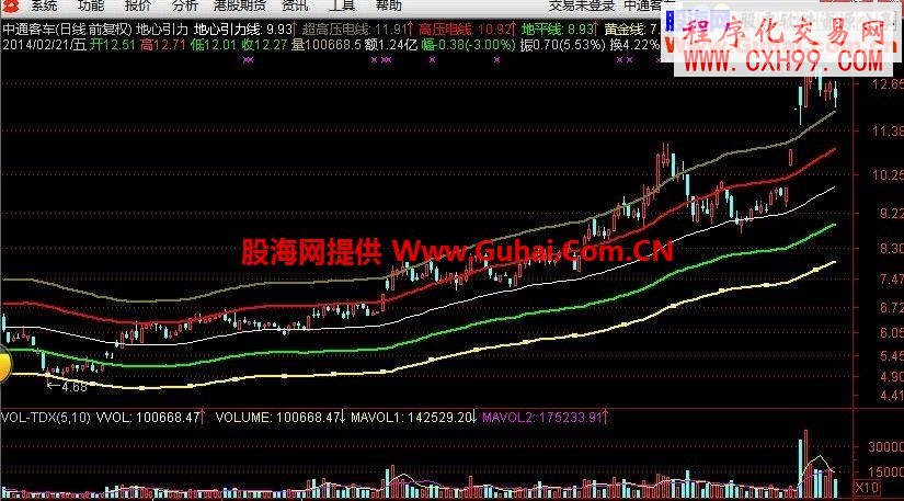 发一个胡立阳的指标公式&ldquo;地心引力&rdquo;