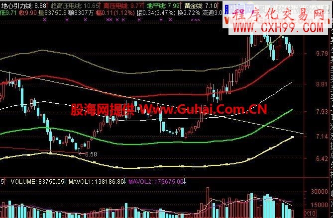 发一个胡立阳的指标公式&ldquo;地心引力&rdquo;