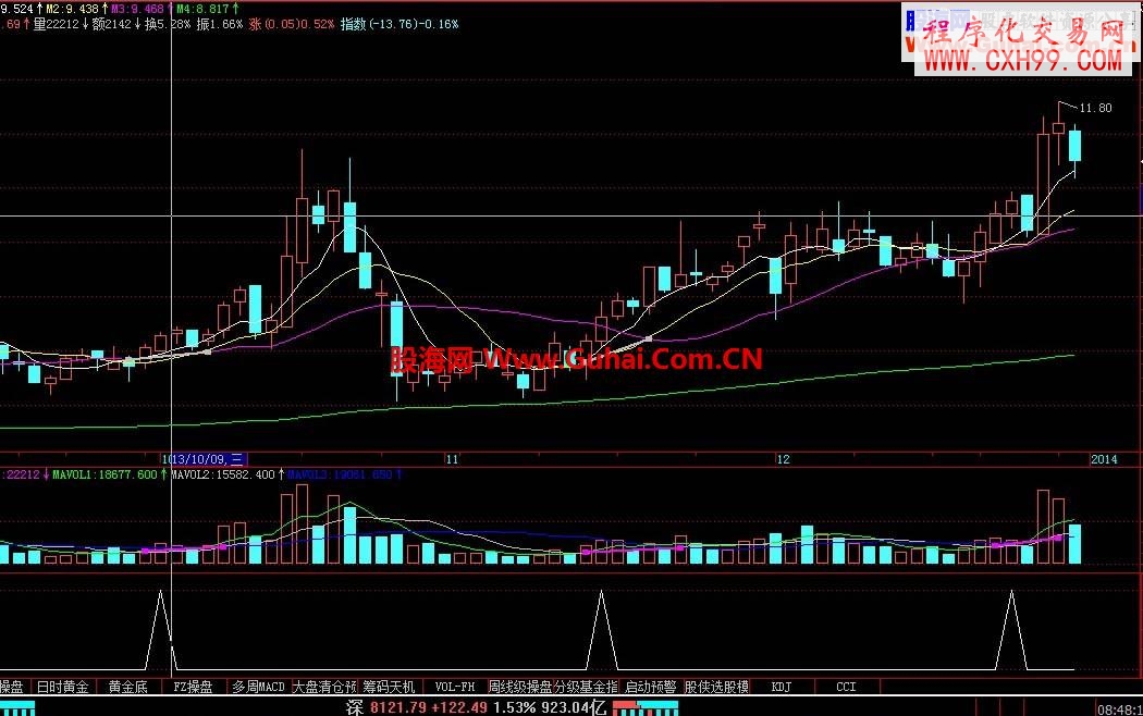 新年小礼物--股侠选股模型