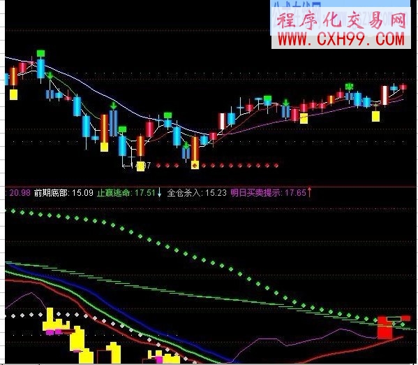 多空黄托绿压(主图)