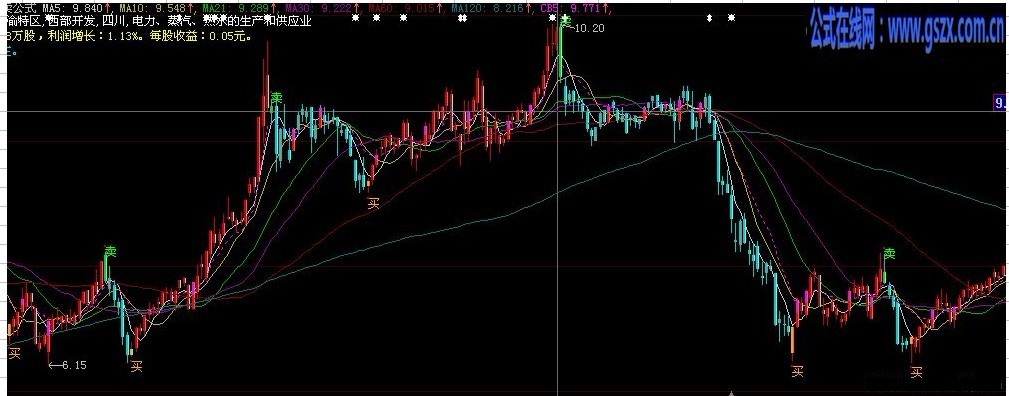 大智慧操盘神手源码大家分享比益盟还牛