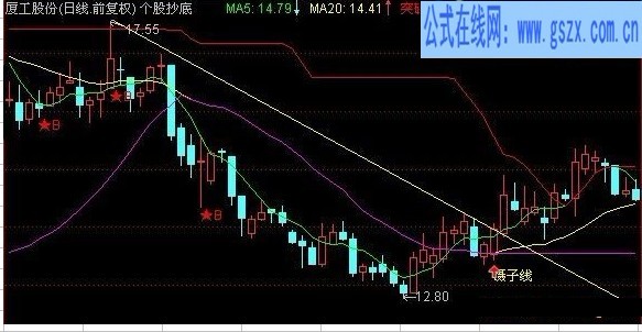 参赛自创源码&mdash;&mdash;镊子线的奥秘！