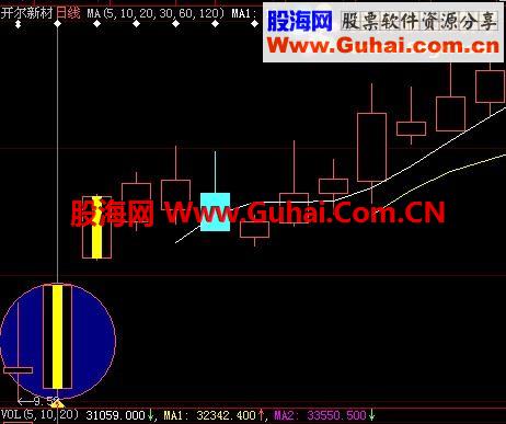 备战次新股你准备好了吗(原创无未来)