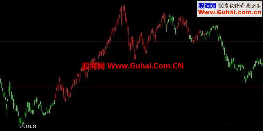 朋友赠与，实验中&ldquo;大势牛熊&rdquo;