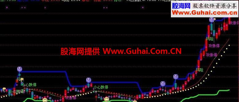 王道乐途--享受做股票的乐趣吧