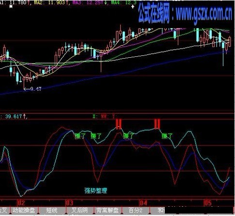 小张仙---珍珑系列指标,风头很劲的掌股专家指标破解