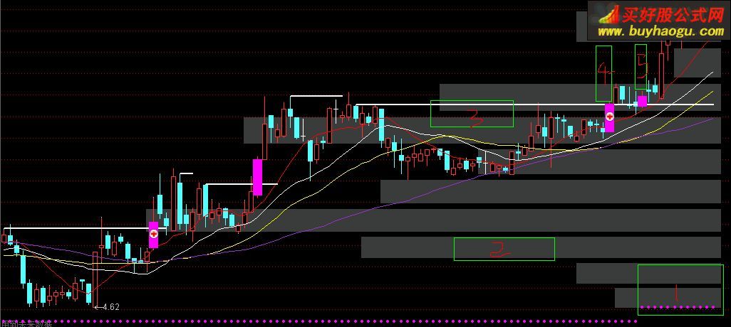 通达信突破左峰主图指标公式