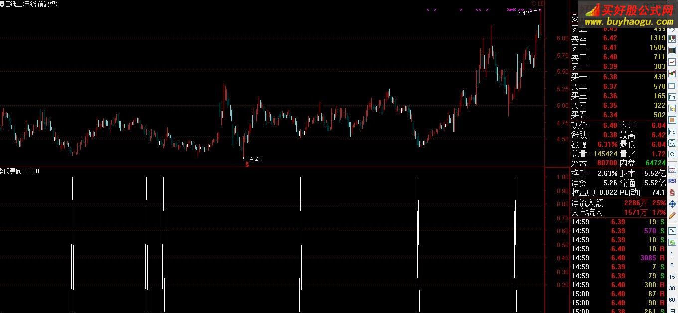 通达信寻底完整预警公式源码