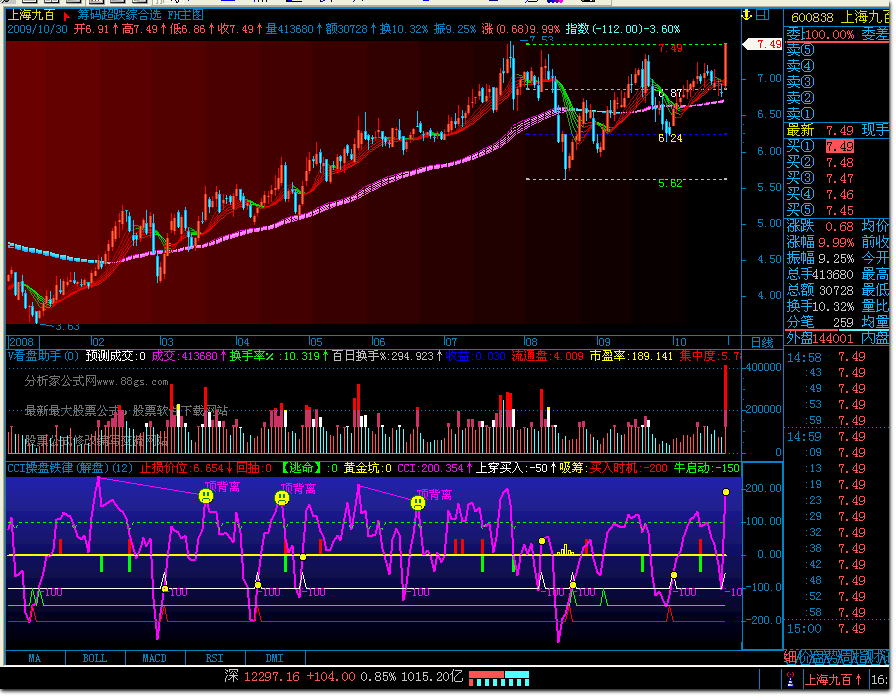 飞狐CCI操盘铁律公式指标源码