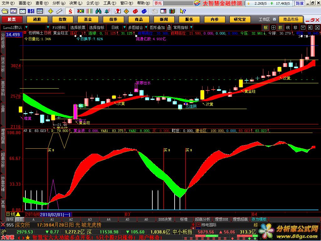 大智慧精品指标副图公式源码