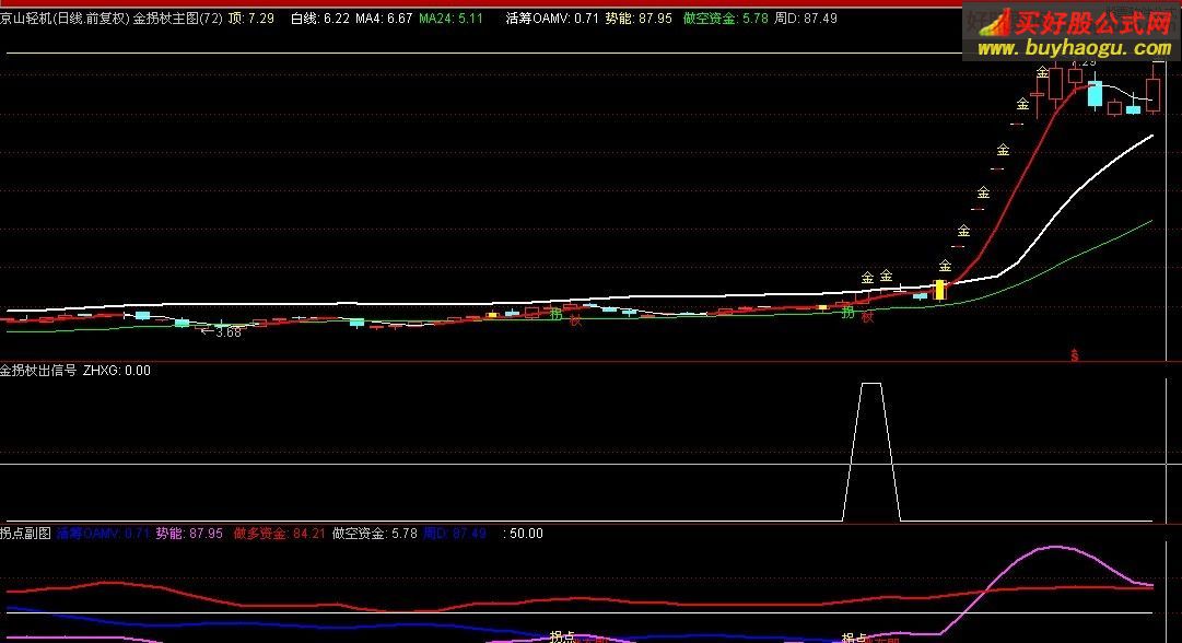 金拐杖选股指标通达信和大智慧通用指标公式
