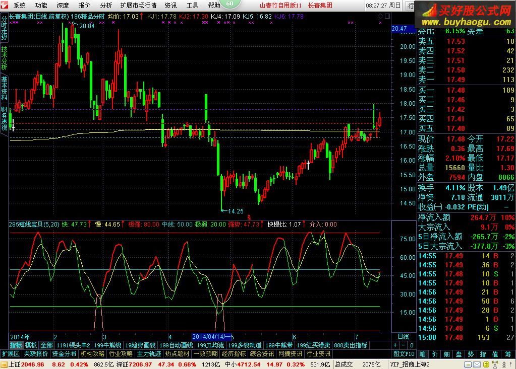 通达信精品股皇涨停指标公式