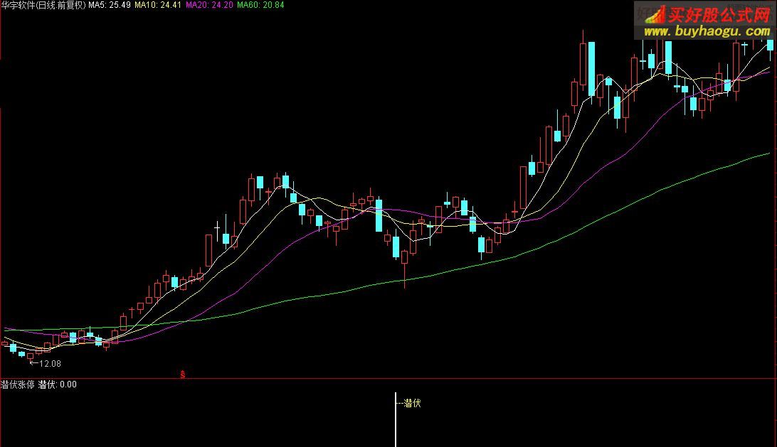 通达信潜伏涨停今买明卖指标公式