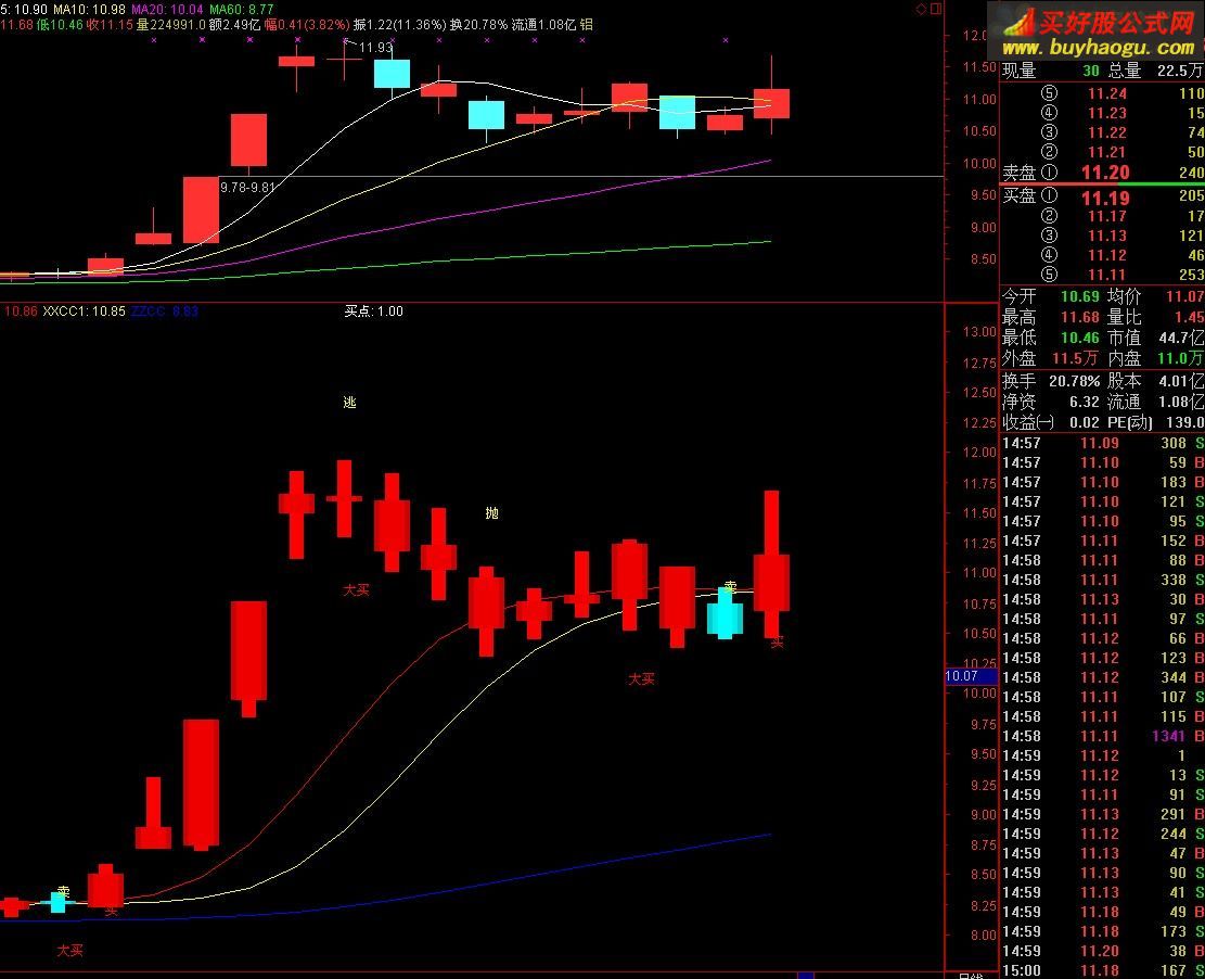 通达信柱状买入法指标公式
