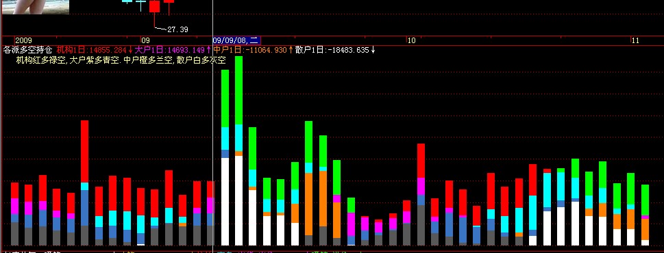 机构意图多空指标公式源码