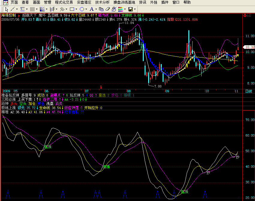 主动量能运行轨迹指标公式源码