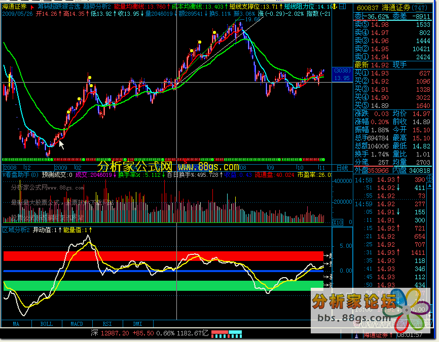趋势指标均衡分析公式 指标 源码
