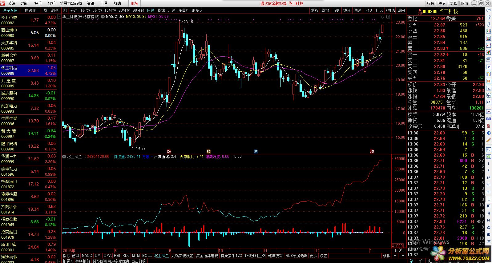 交易你的计划买卖连线公式指标源码