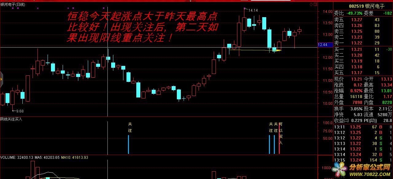 阴线关注买入指标公式源码