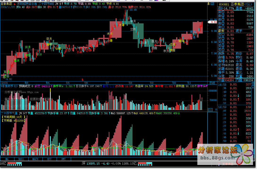 二十四节气量能及换手率指标公式源码