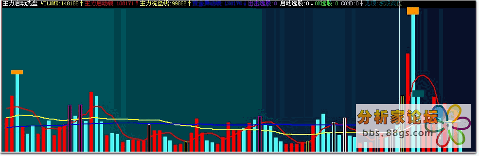 主力启动洗盘优化公式 指标 源码