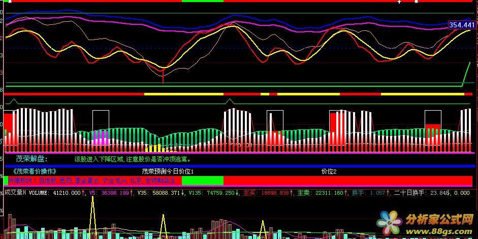 茂荣趋势线预警系统解盘公式