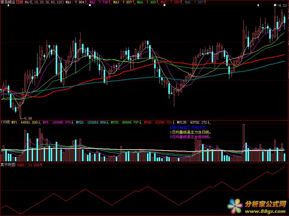 大道至简 找出市场中出现的短期买卖信号 指标 选股 源码