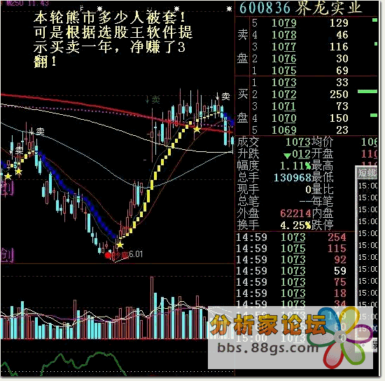 选股王主升浪启动主图指标公式