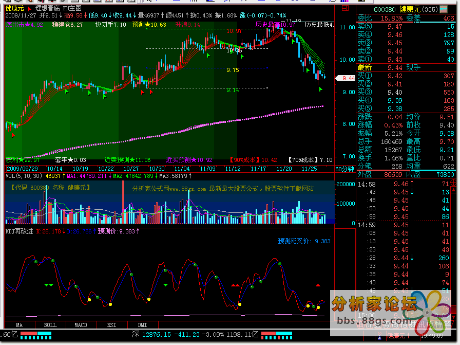 KDJ再改进预测股票价格的走势公式 指标 源码