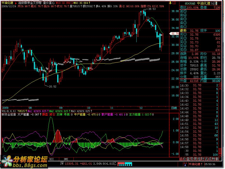新资金能量群体能量副图 公式 指标 源码