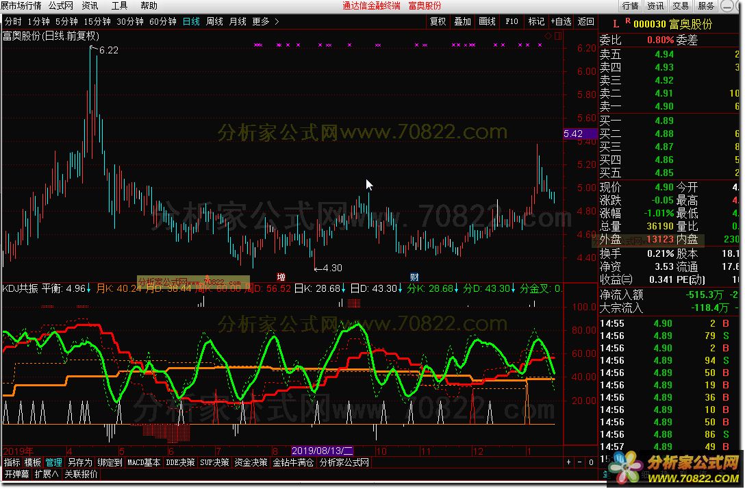 KDJ周日共振指标公式 源码 