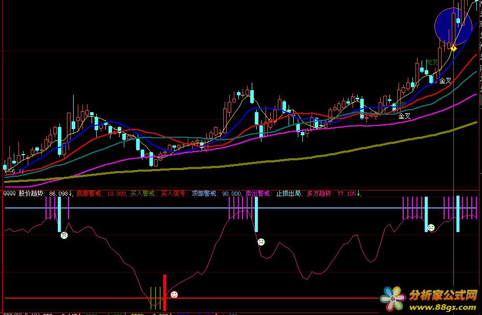 买入股价趋势信号指标 选股 源码