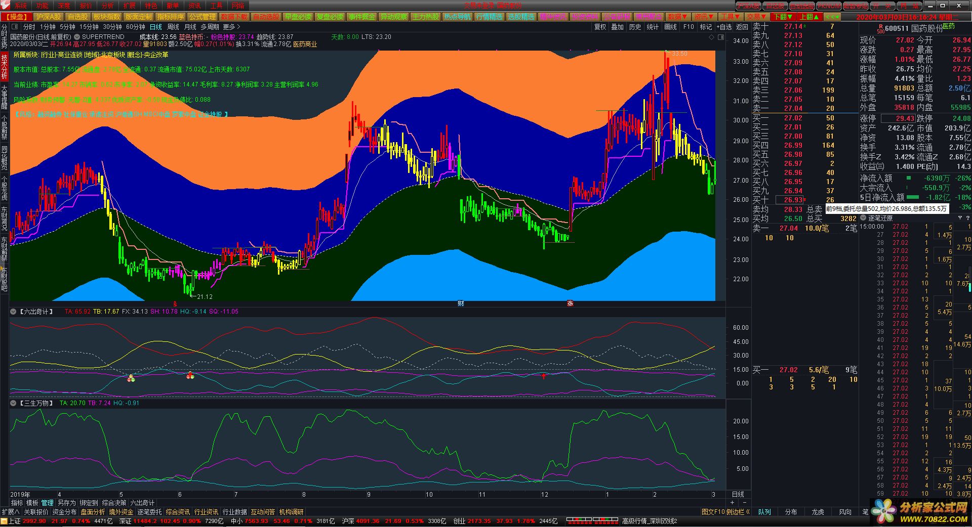 三生万物 探寻拐点