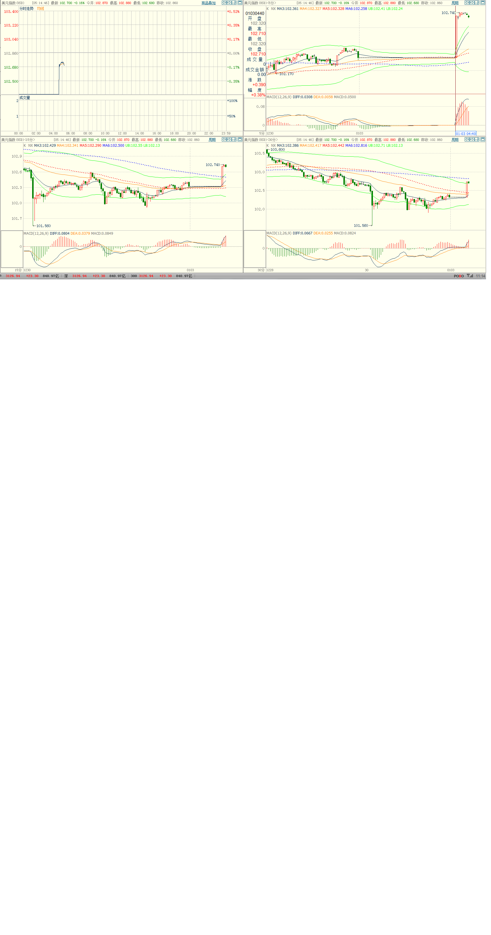 博易大师美元指数无行情数据Jan.03_.2017_.png 博易大师美元指数无行情数据Jan.03_.2017_.png